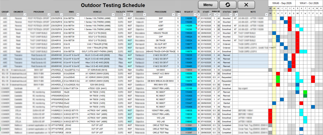 Outdoor Testing Schedule