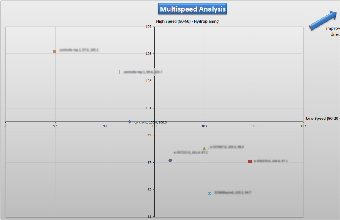 report multispeed analysis